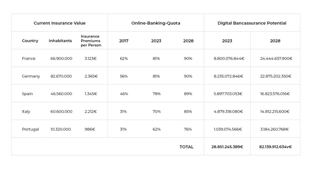 180713_Bancassurance_Potential_Table_l