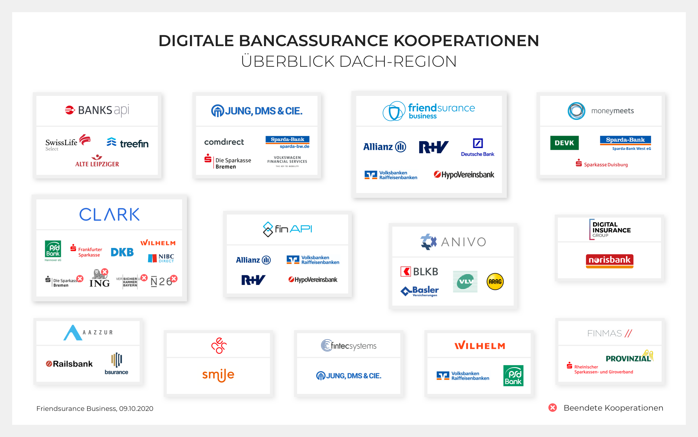 Digital Bancassurance Co-Ops 09.10 DE
