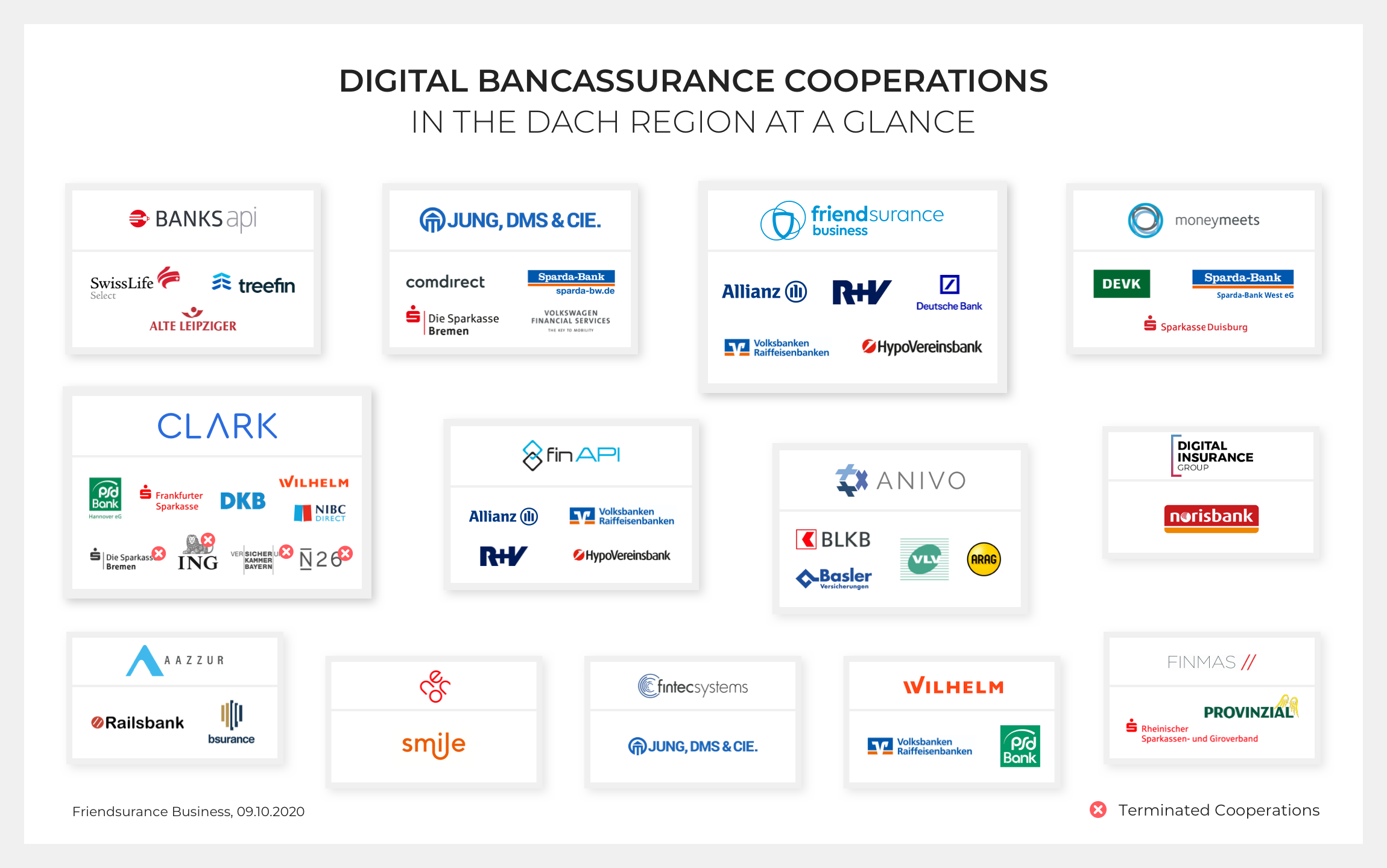 Digital Bancassurance Co-Ops 09.10 EN