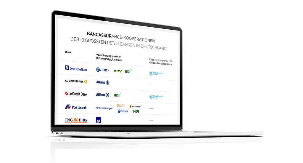 bancassurance_kooperationen_header
