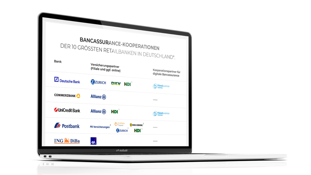 Bancassurance Kooperationen der größten Retailbanken in Deutschland 2021 - Friendsurance